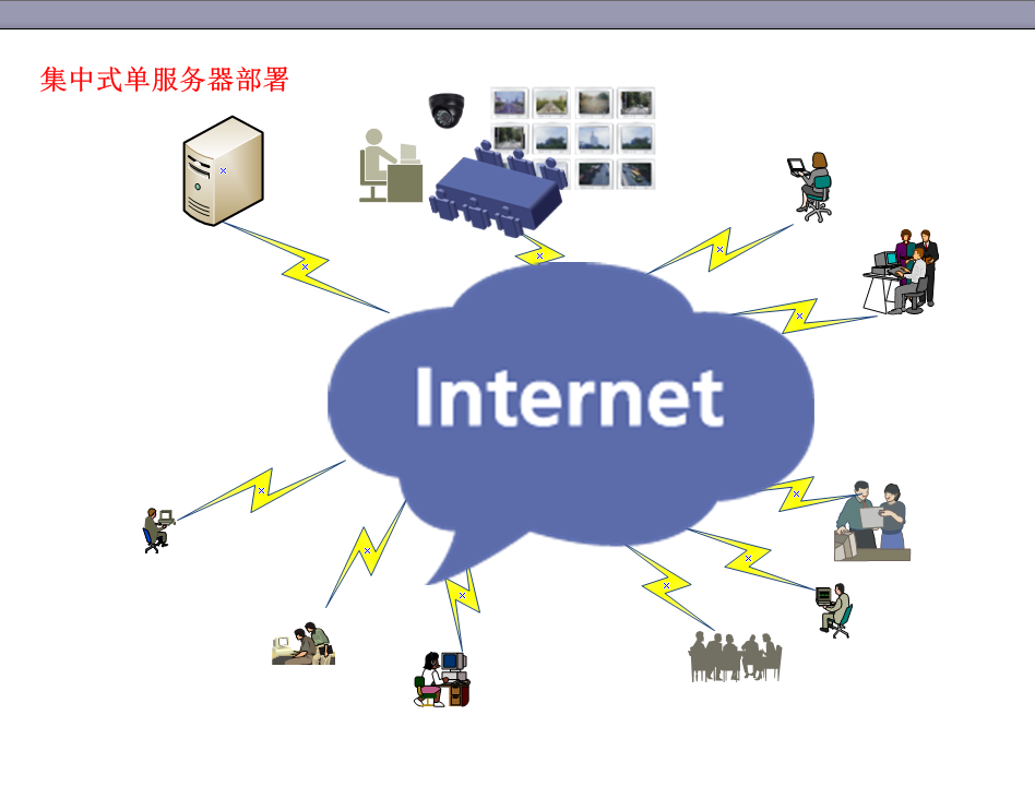 集中式服务器部署方案